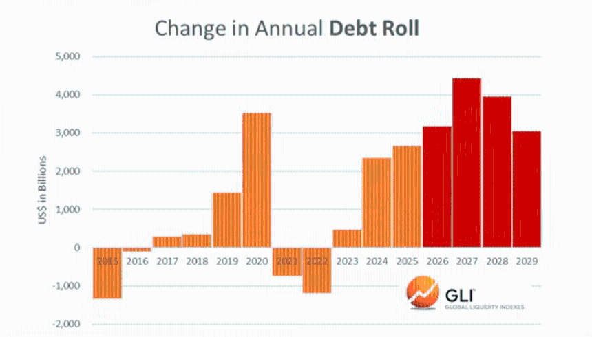 全球流动性是否正在耗尽?