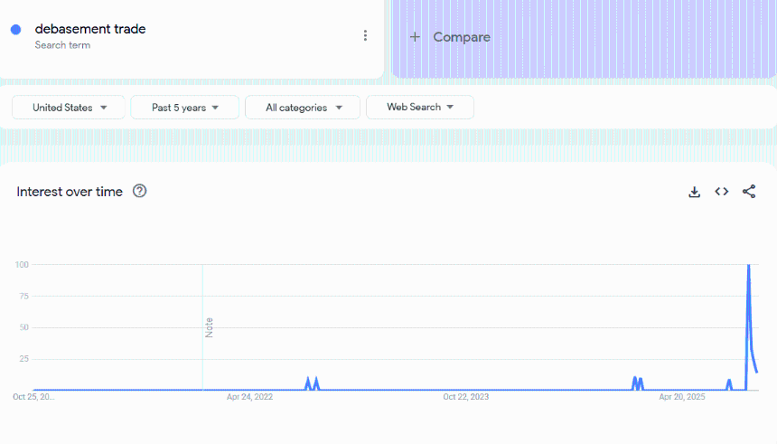 全球流动性是否正在耗尽?