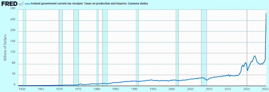 全球流动性是否正在耗尽?