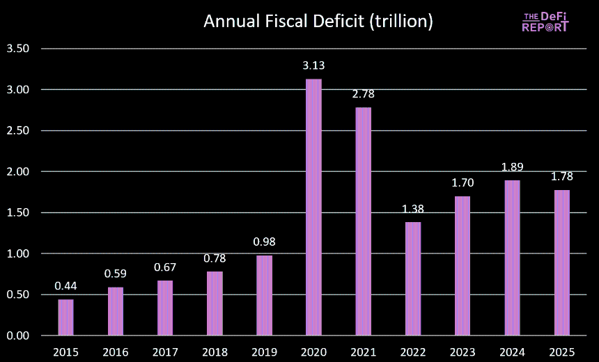 全球流动性是否正在耗尽?