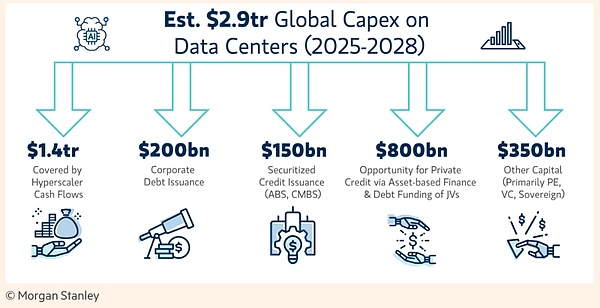 AI泡沫的三个故事:韩国炸鸡 鬼屋老板与GDP零增长