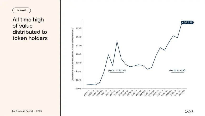 2025年链上收入报告:从狂热到成熟