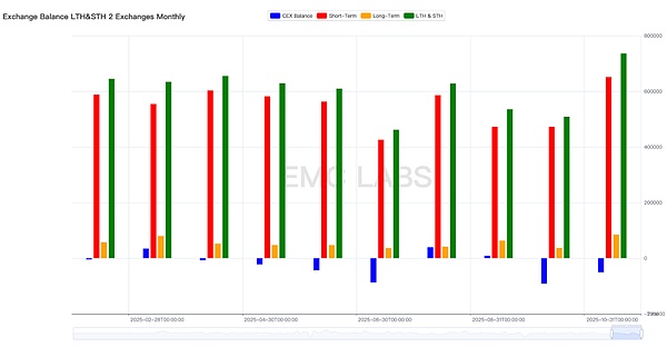 激情遭遏制 BTC呈“熊市转化”趋势