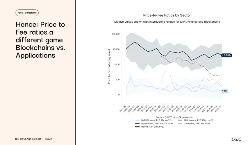2025年链上收入报告:从狂热到成熟