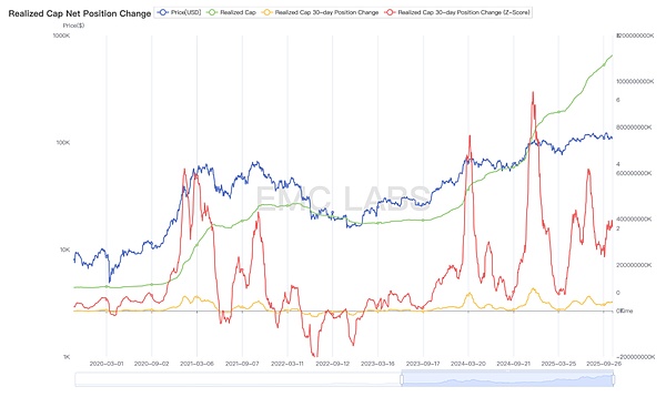 激情遭遏制 BTC呈“熊市转化”趋势