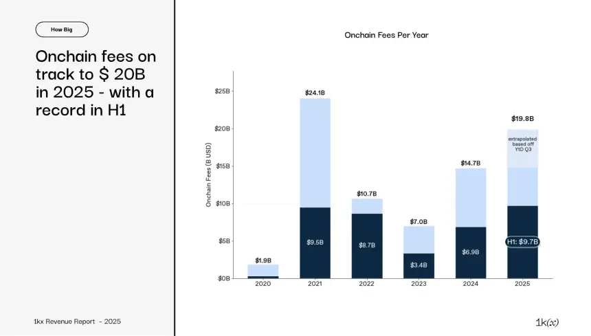 2025年链上收入报告:从狂热到成熟