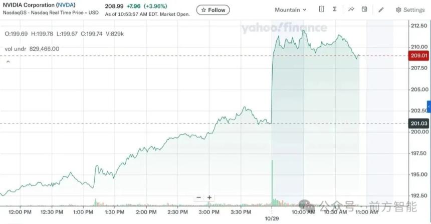 英伟达成为全球首家市值 5 万亿美元公司；OpenAI 完成公司重组；Cursor 发布 2.0 版本