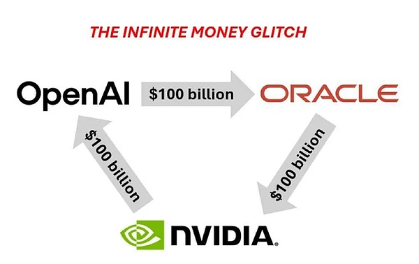 AI是如何把全世界装到泡沫里的?