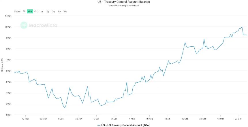 为什么美国政府开门比特币才能涨？
