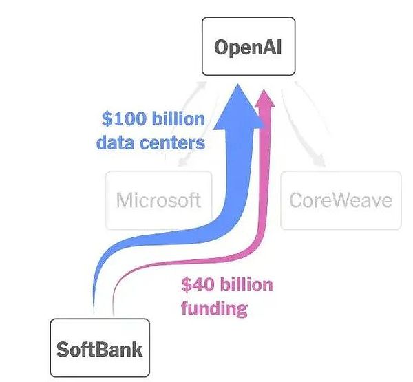 OpenAI是否已经“大而不能倒”?