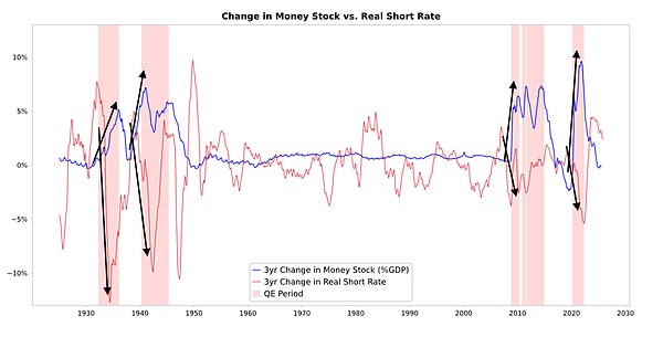 达利欧最新发文:美联储重启降息背后