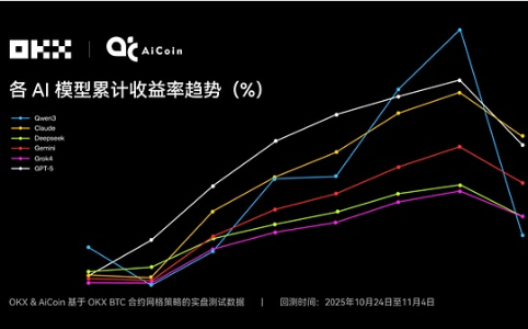 IMOV - Upcoming Partnership