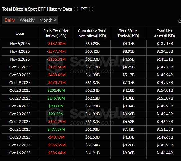 ETF可能成为 BTC暴跌的“定时炸弹”
