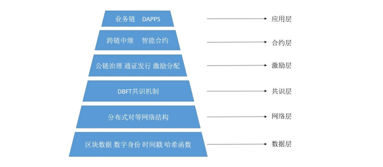 信用鏈