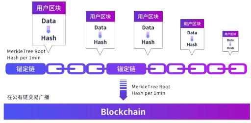 未來版權