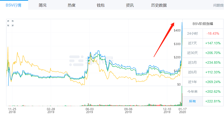 比特幣SV