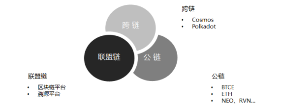混合鏈