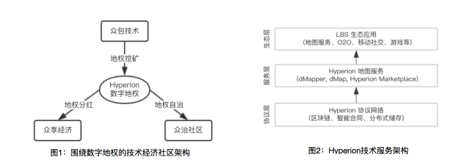 海伯利安