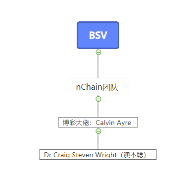 比特幣SV