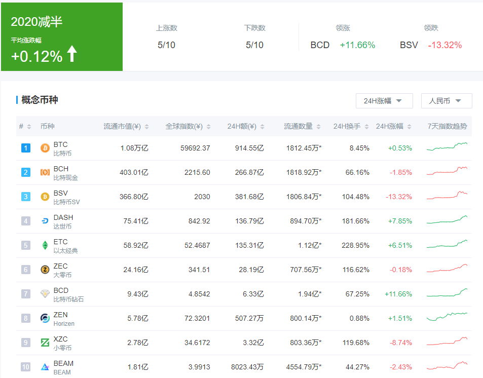 比特幣SV