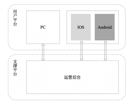 未來礦場