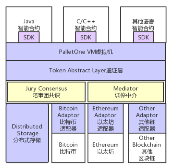 PalletOne