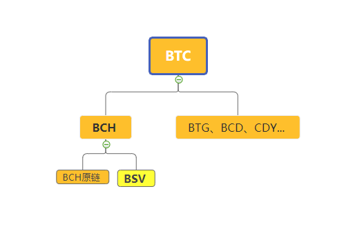 Bitcoin SV