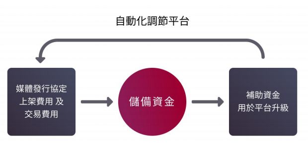 SingularDTV