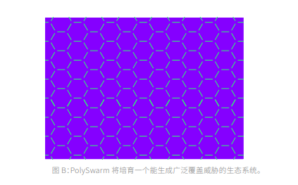 PolySwarm