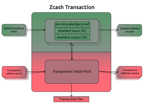 Zerocoin