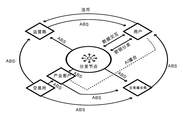 ABS chain