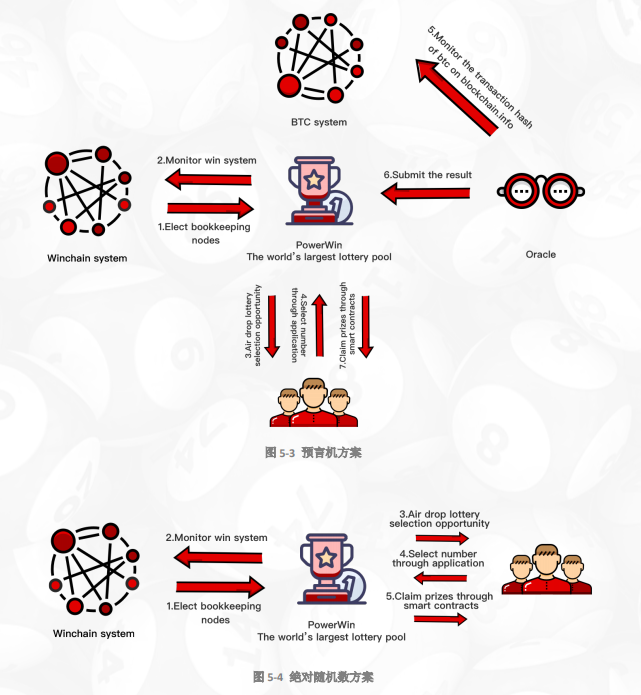 WinToken