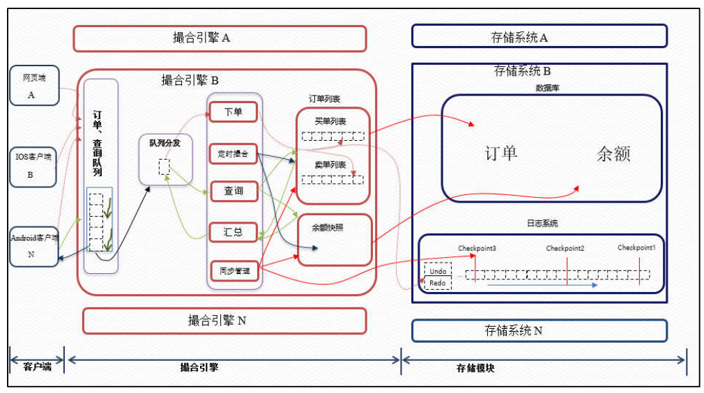 币客币