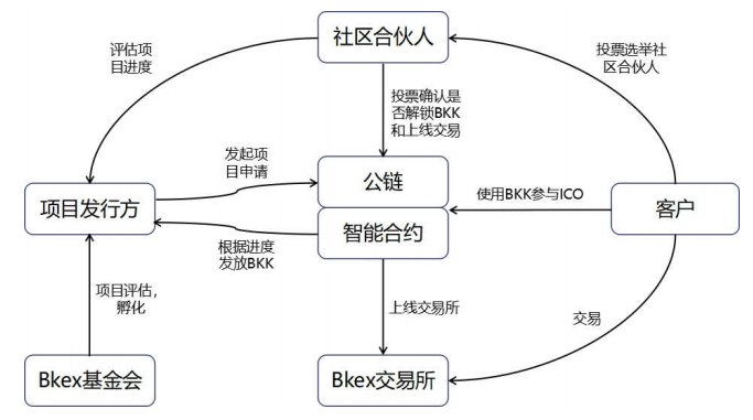 币客币