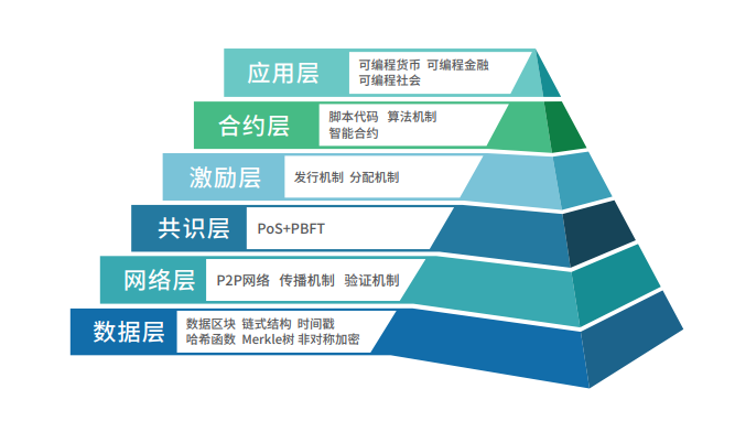 华特东方