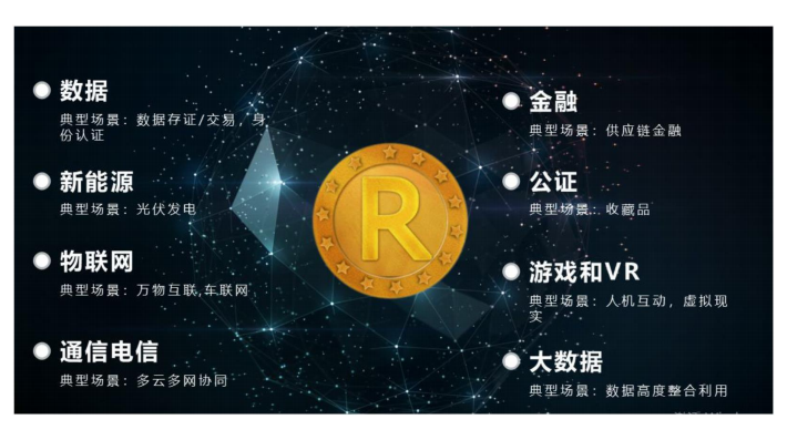 罗素币