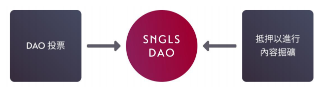SingularDTV